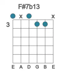 Guitar voicing #0 of the F# 7b13 chord